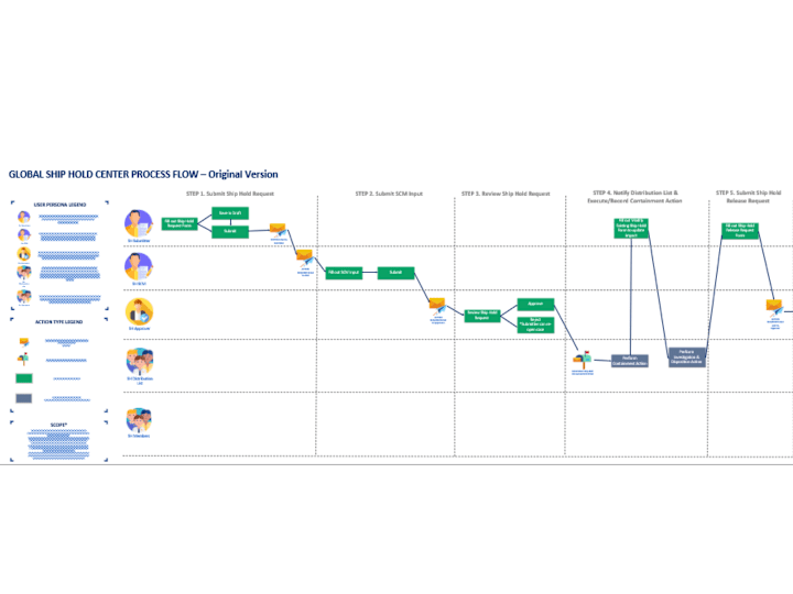 Cover image for 10X Business Operational Efficiency Via Power Automate Flows