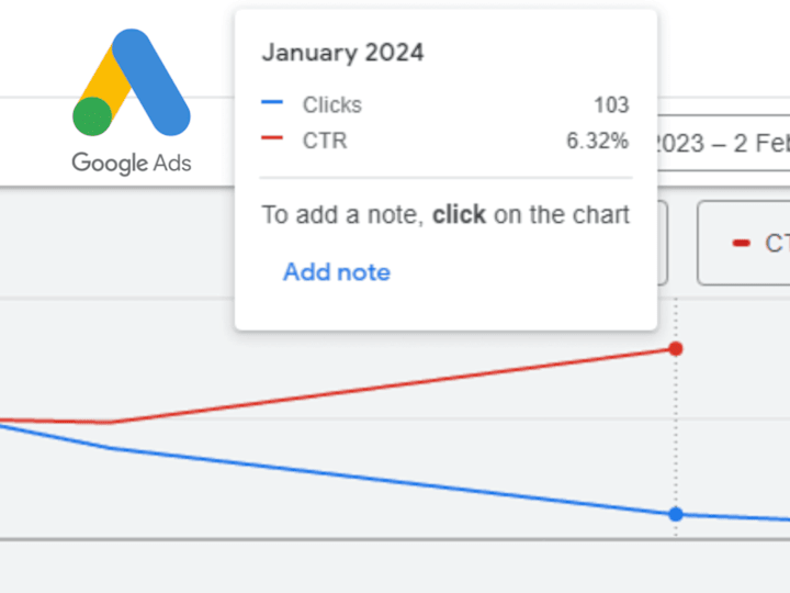 Cover image for Google Ads Campaign Management