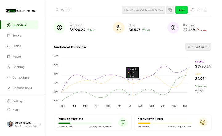 Cover image for User-Centric Dashboard Design