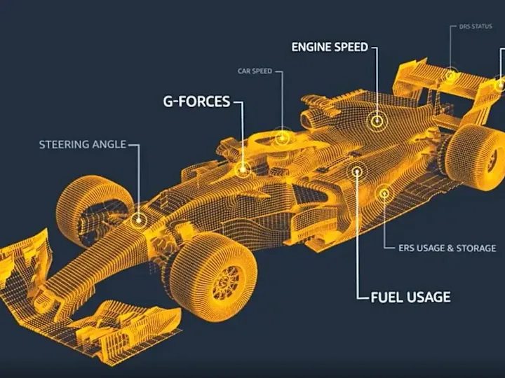 Cover image for Formula race car sensor data 