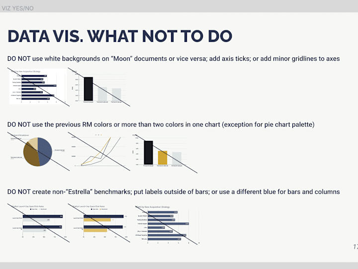 Cover image for Data Visualization Brand Standards