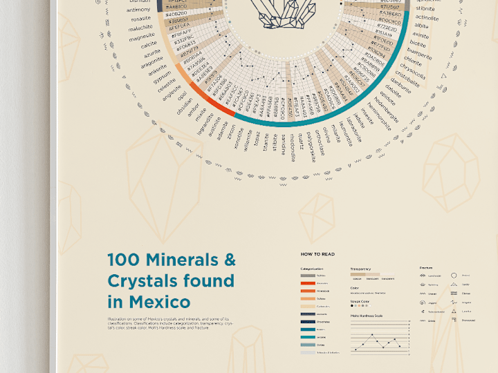 Cover image for Infographic: 100 Minerals & Crystals Found in Mexico