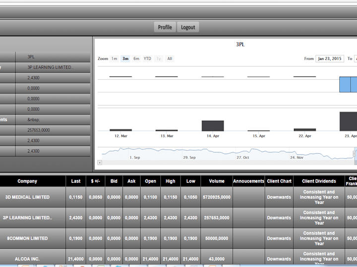 Cover image for Stock Market Scanner & Trading bot