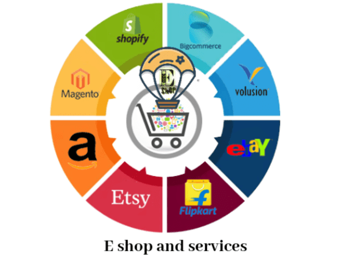 Cover image for Amazon and eCommerce Listing Services