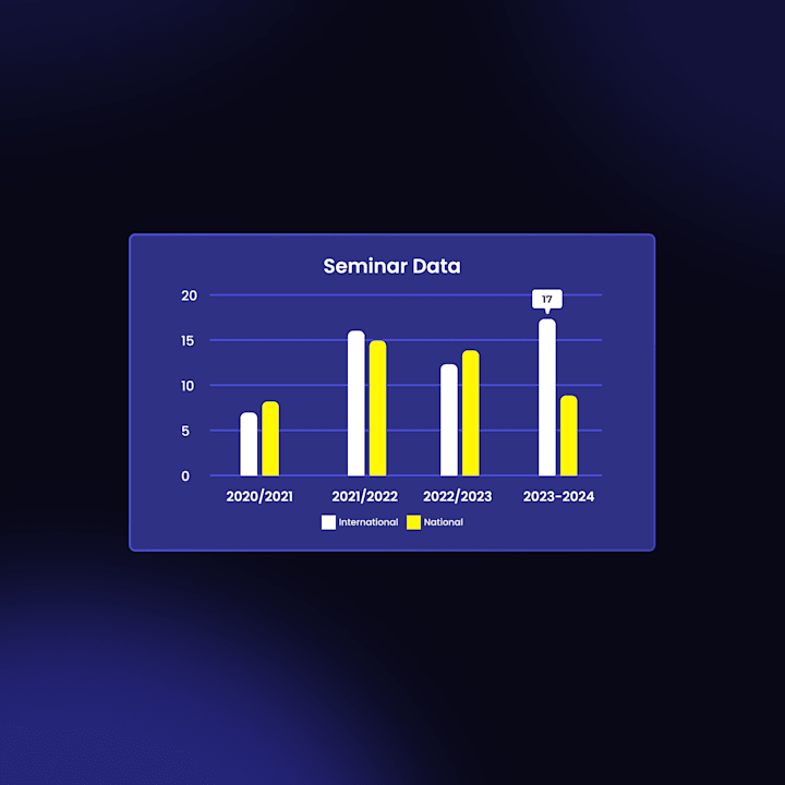 Cover image for Bar Chart Widget
