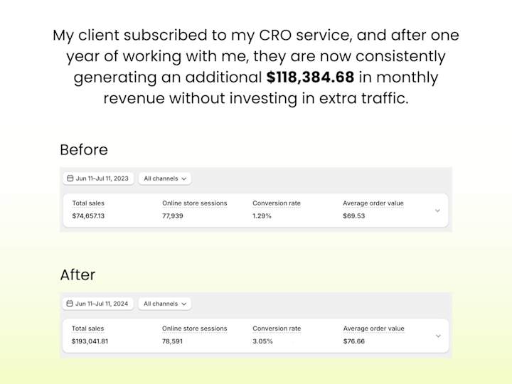 Cover image for CRO Subscription Results