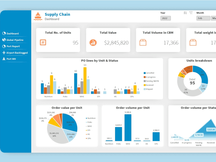 Cover image for I will create excel dashboard,pivot table,chart with slicer
