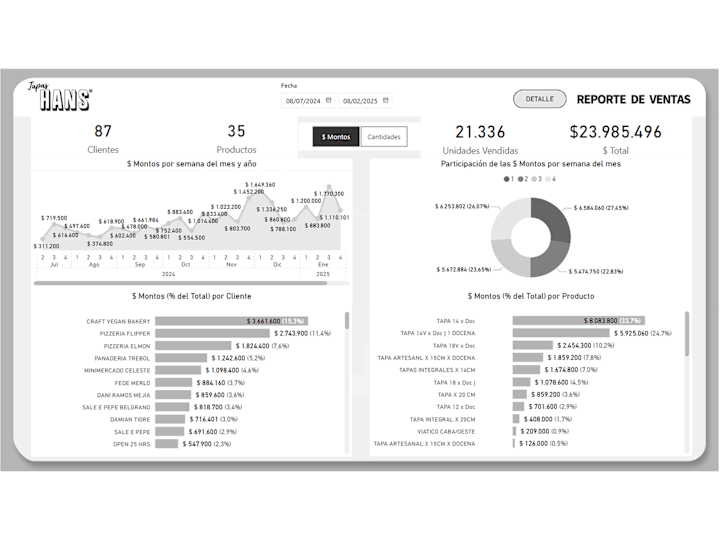 Cover image for Custom Power BI Sales Analytics Dashboard