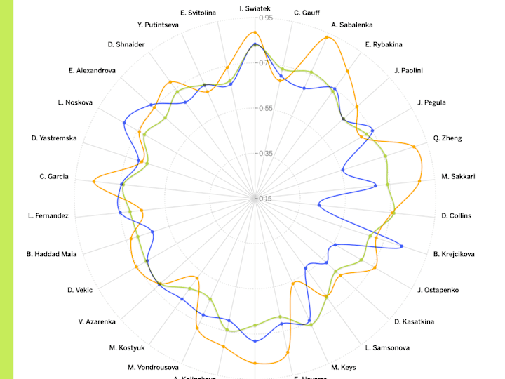 Cover image for Data Visualizations to find insights & narratives with your data