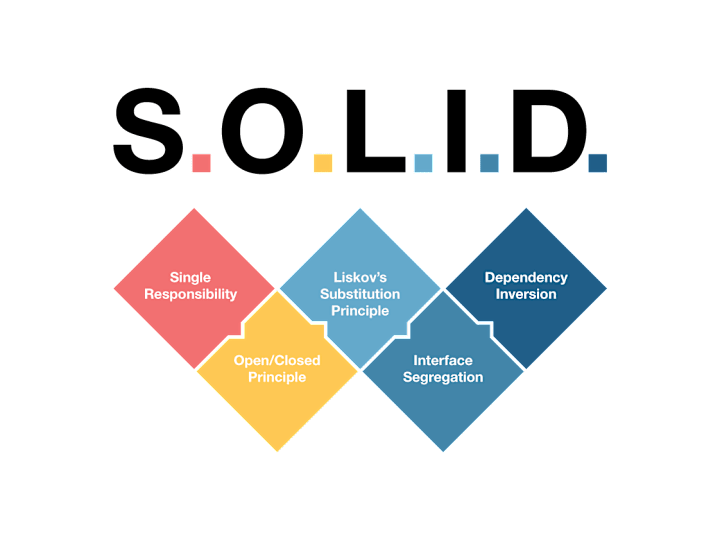 Cover image for SOLID Principles