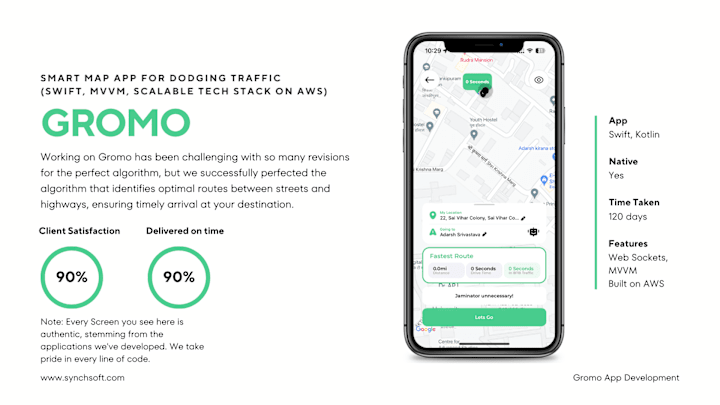 Cover image for Gromo App | MVP Development.