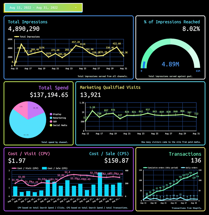 Cover image for HP DevOne Product Launch Marketing Spend Looker Dashboards