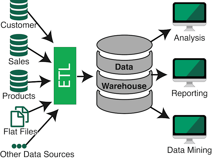 Cover image for Custom Data Engineering Solutions