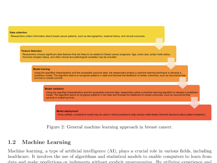 Cover image for Predictive Modeling for Breast Cancer Treatment