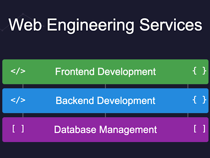 Cover image for Web Engineer