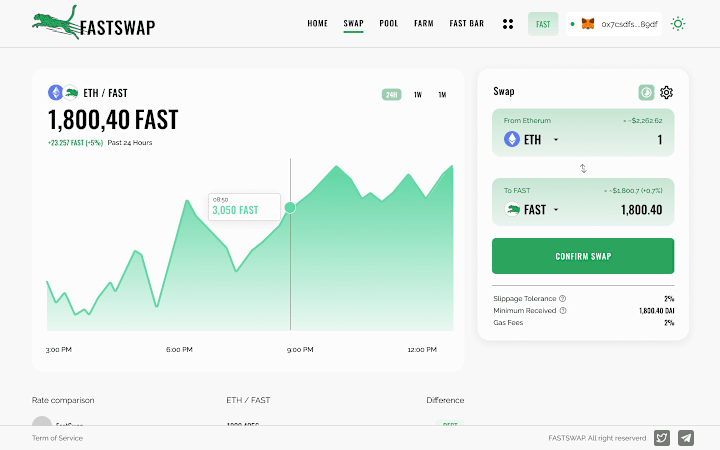 Cover image for FastSwap DEX