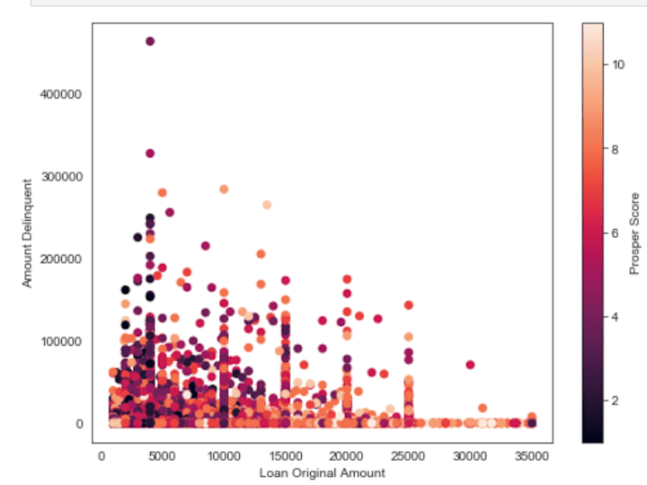 Cover image for AlexYoOS/AlexYoOS-Communicate-Data-Findings