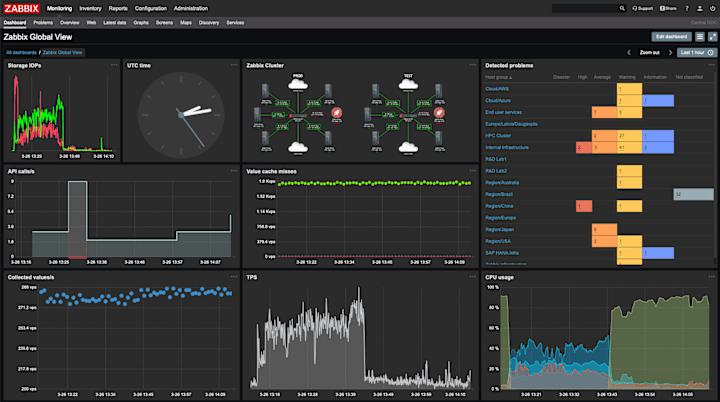 Cover image for Implementing Zabbix for Monitoring Tools