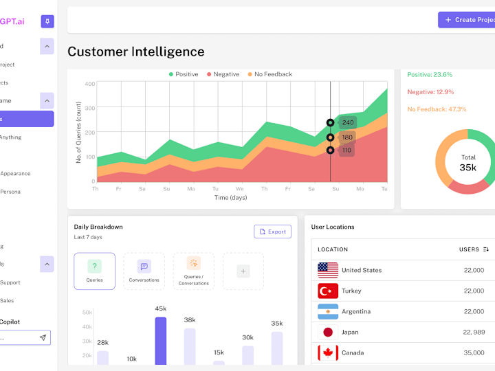 Cover image for New Customer Intelligence