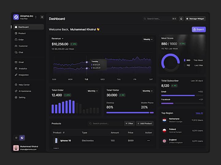 Cover image for Opsale Sales Analytics Platform