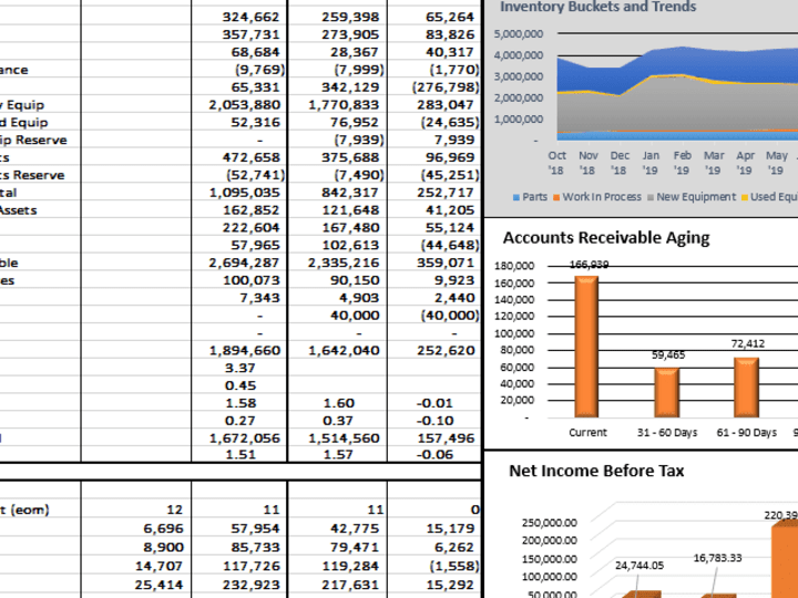 Cover image for Data Analyst