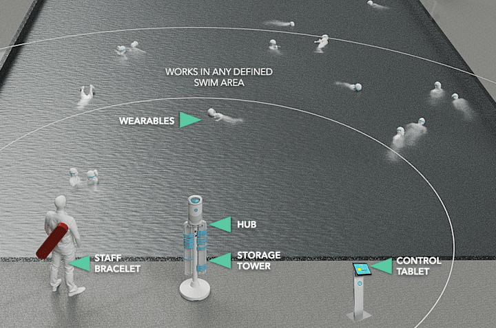 Cover image for WAVE Drowning Detection Systems | SolidWorks + Industrial Eng.