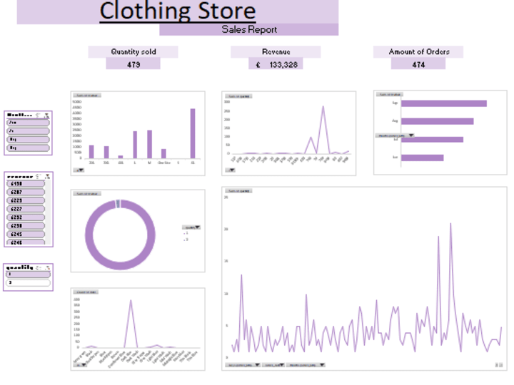 Cover image for Clothing Store Sales analysis