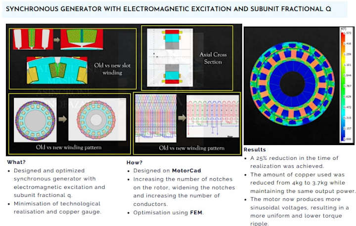 Cover image for Electric Motor Design
