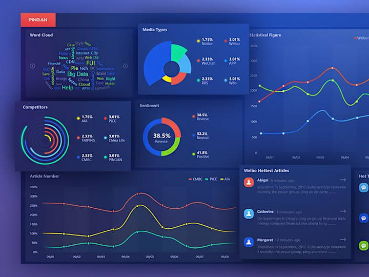 Cover image for Looker Studio- CMO Dashboard 