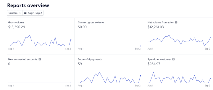 Cover image for Google ADS Campaign Management 4x Returns