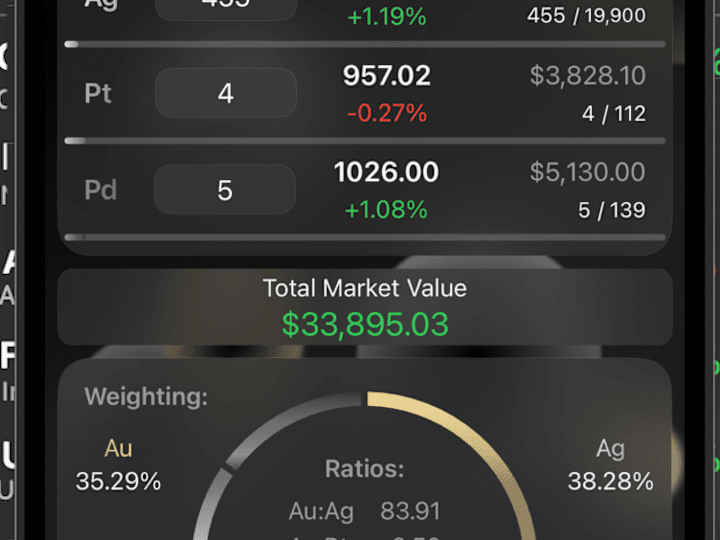 Cover image for Built a commodity and currencyprice tracking iOS app