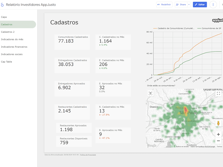 Cover image for Data Visualization | Uncovering Hidden Truths from Businesses