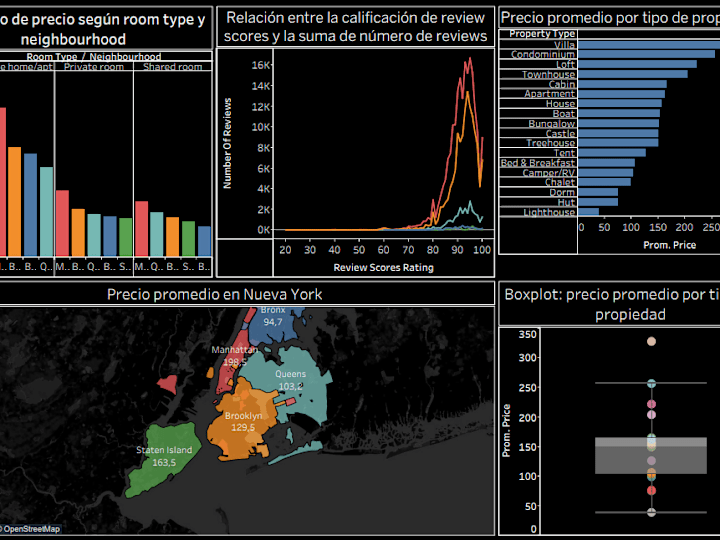 Cover image for Understand your data with data visualization and analysis.