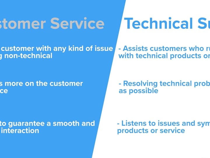 Cover image for Customer support specialist 
