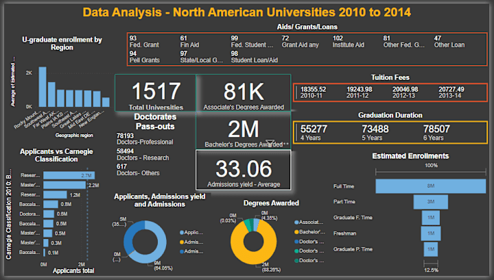 Cover image for Power BI Report