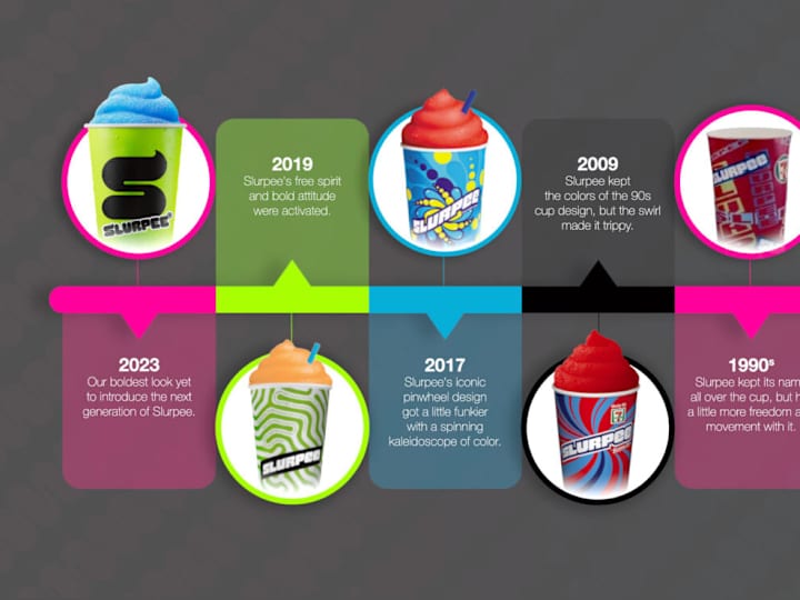 Cover image for Slurpee Timeline of 57 Years!