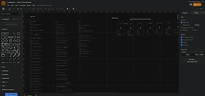 Cover image for Requirement Analysis & Flowchart Creation for Inaexport.id