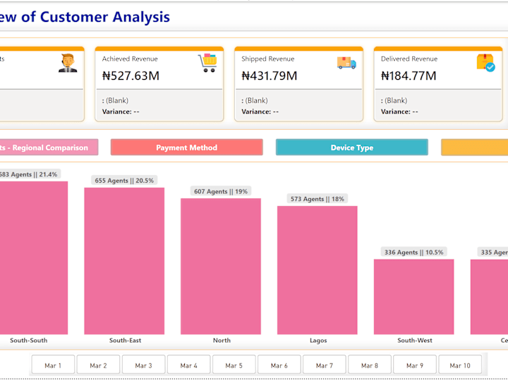 Cover image for E-commerce Analysis