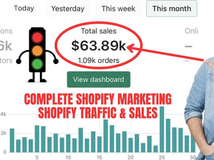 Cover image for boost shopify marketing sales funnel shopify store SEO promotion