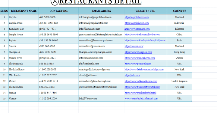 Cover image for Data Entry, Lead Generation And Web Reseearch