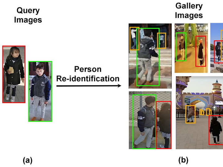 Cover image for Computer-Vision-Based Multicamera Person Reidentification (2021)