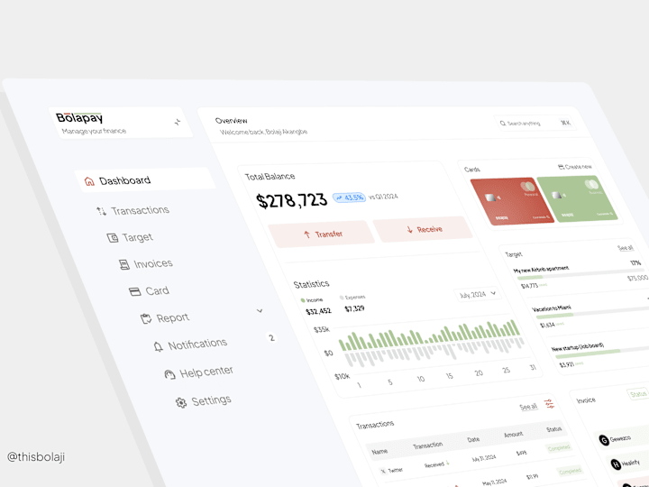 Cover image for Web App | Dashboard UI 