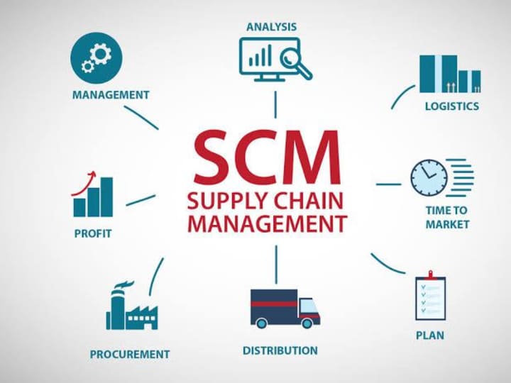 Cover image for Implementation of supply management system 