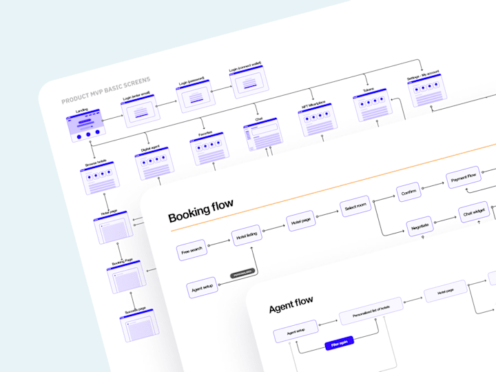 Cover image for Web Design for Decentralized Travel Platform