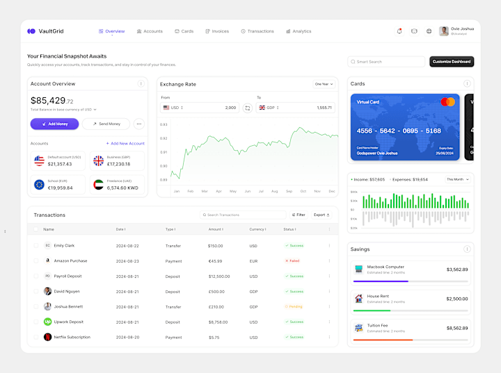 Cover image for Fintech Dashboard