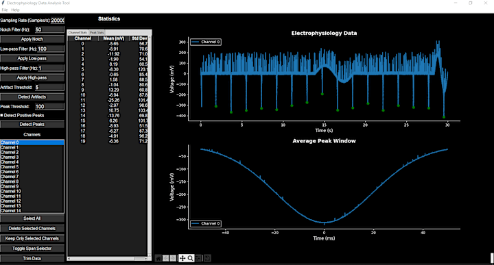 Cover image for Desktop application for electrophysiology data analysis