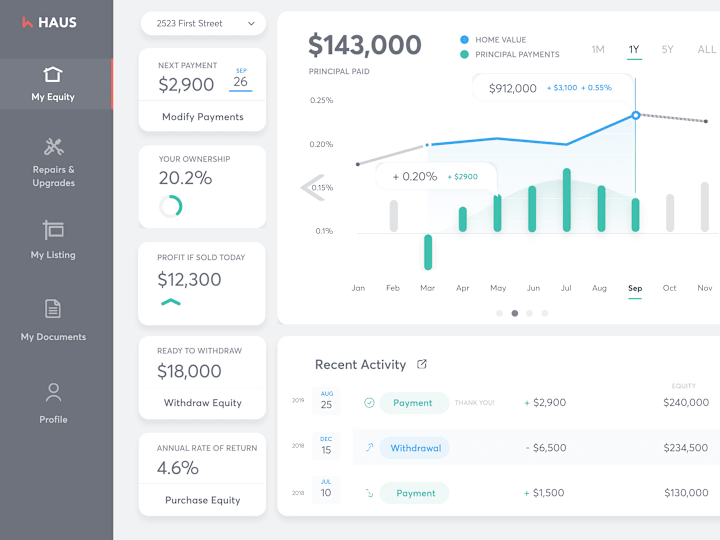 Cover image for 2018 - Home Equity Dashboard