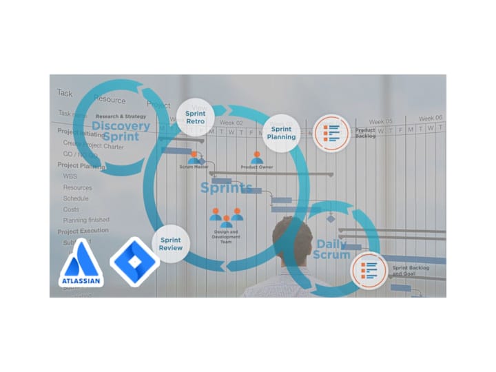 Cover image for Jira Project Setup and configuration | Workflows, Custom fields