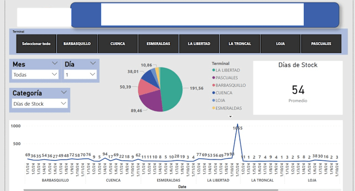 Cover image for Data Entry and Power BI