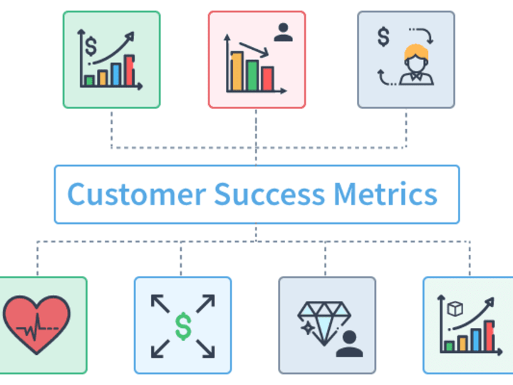 Cover image for Cultivating Customer Success at Scale: A +1000 User Case Study